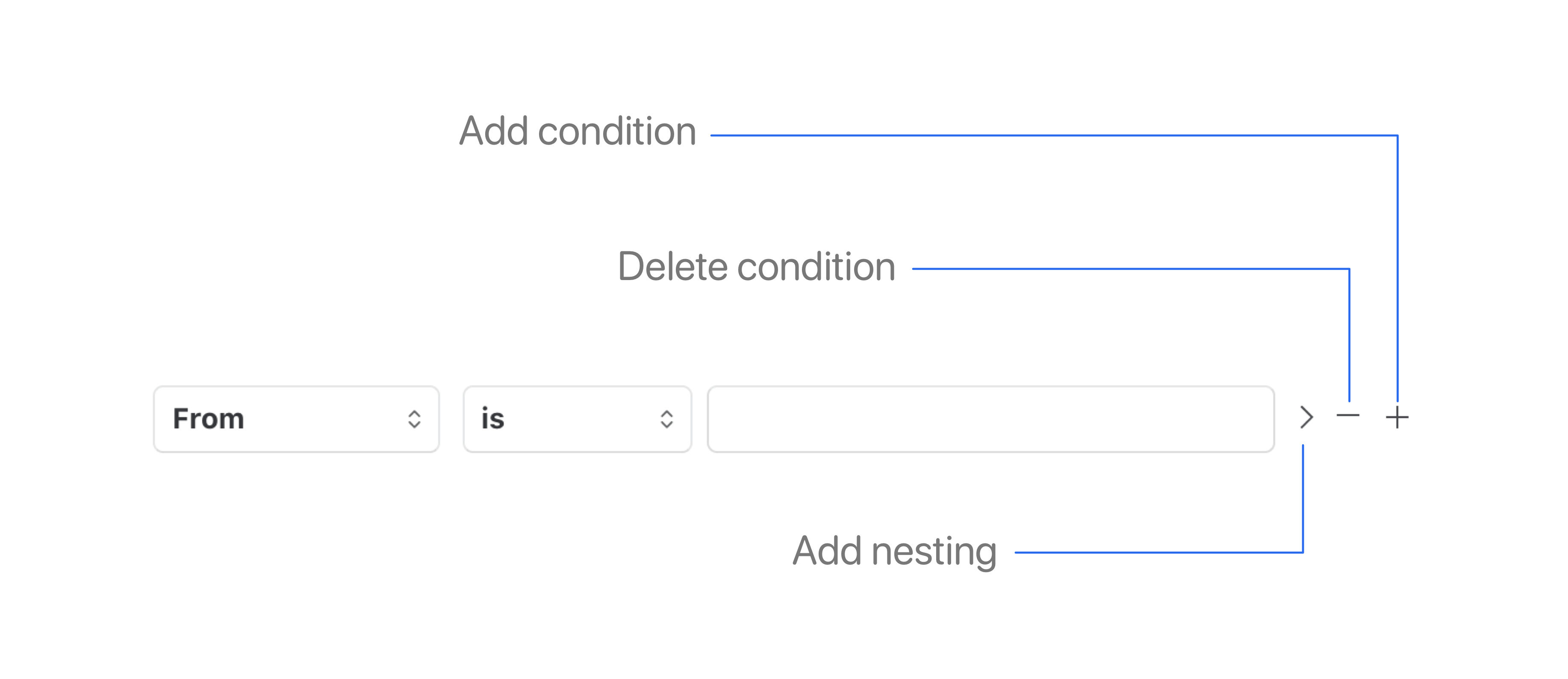Rules editor showing condition groups
